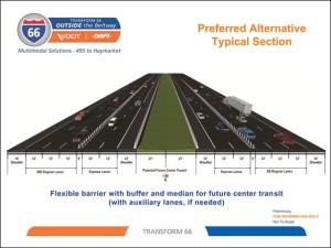Source: VDOT